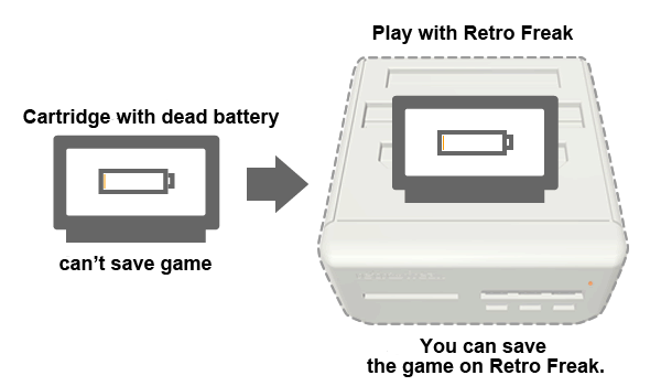 Save game even when cartridge battery is dead!
